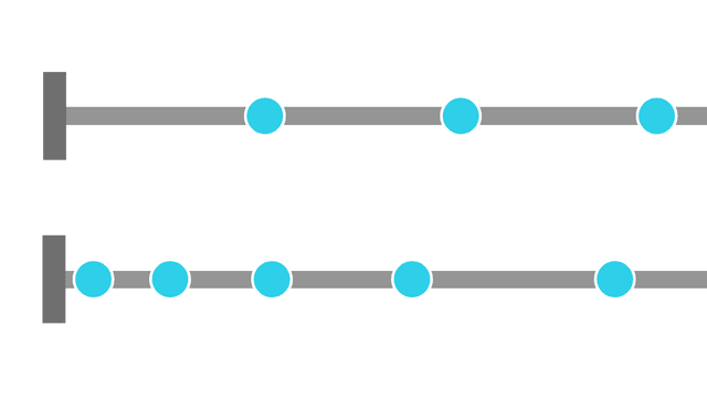 いい感じにばらつきのある確率分布を作る方法